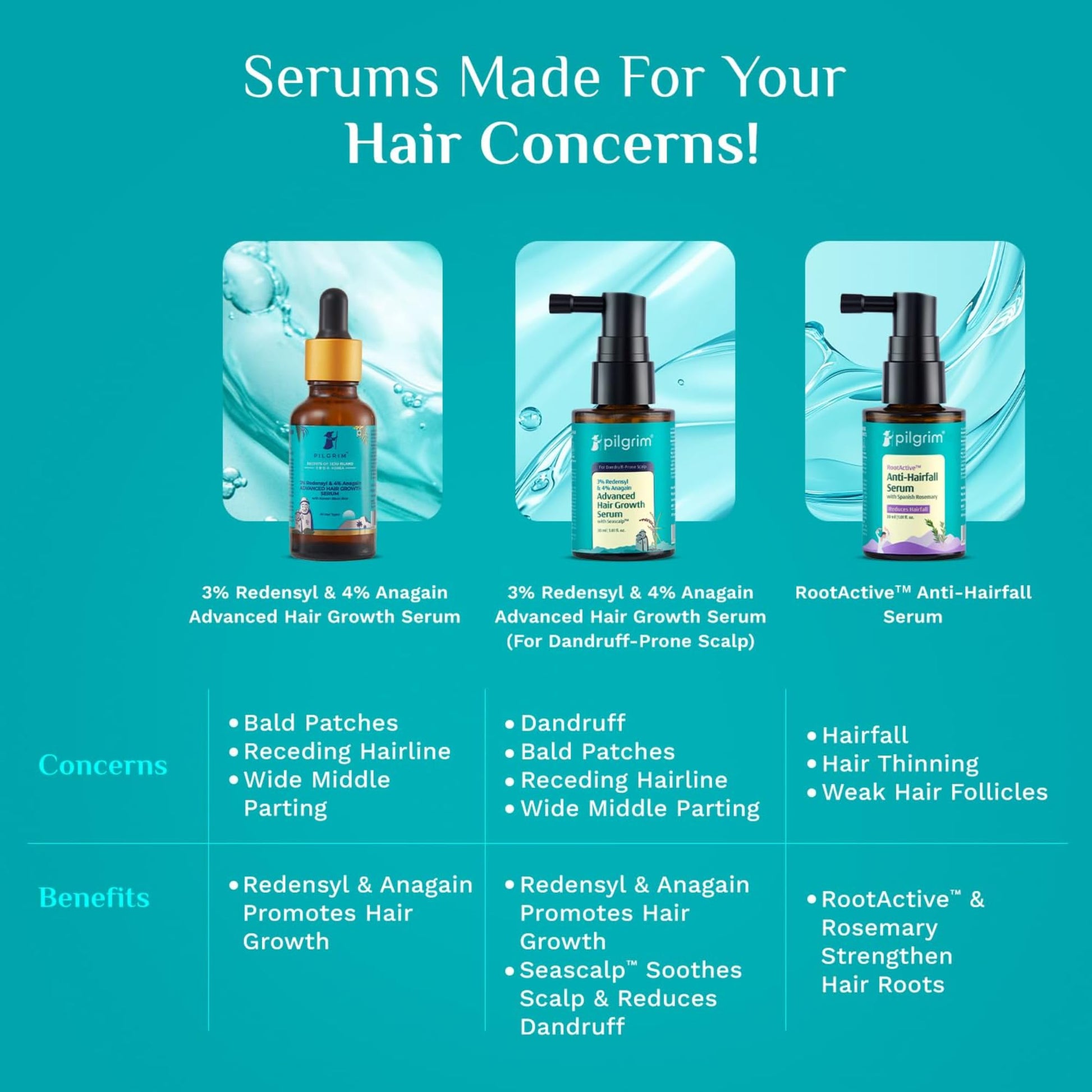 Pilgrim 3% Redensyl & 4% Anagain ADVANCED HAIR GROWTH SERUM (30 ml) with Rosemary For Dandruff-Prone Scalp | Controls Dandruf
