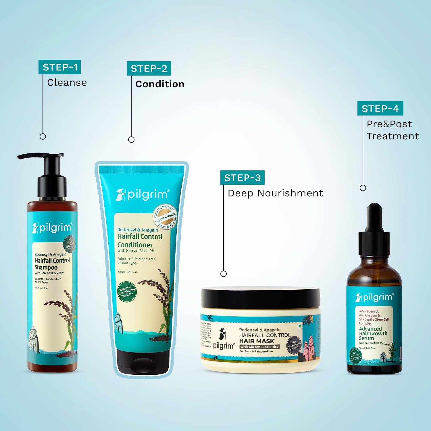 Pilgrim Anti Hairfall Conditioner with Redensyl & Anagain 200ml | Hairfall control conditioner with Black Korean Rice | Parab