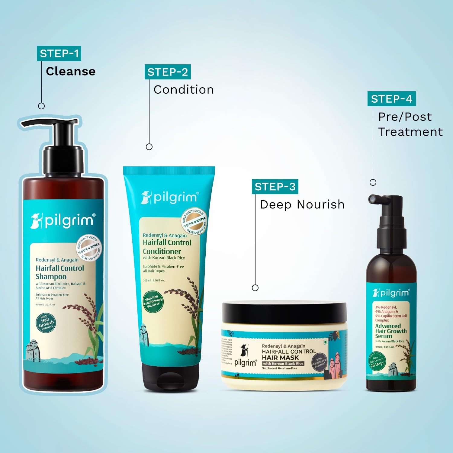 Pilgrim Redensyl & Anagain Hairfall Control Shampoo with Korean Black Rice 200ml | Anti Hairfall shampoo for Men & Women | Re