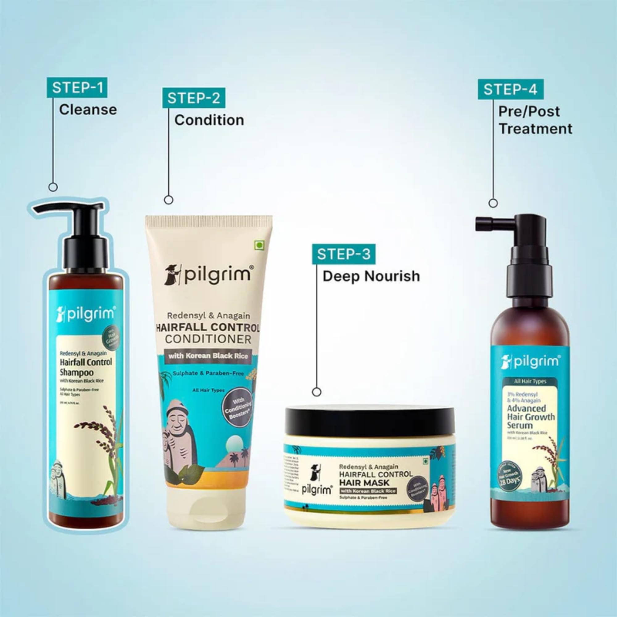 Pilgrim Redensyl & Anagain Hairfall Control Shampoo with Korean Black Rice 200ml | Anti Hairfall shampoo for Men & Women | Re