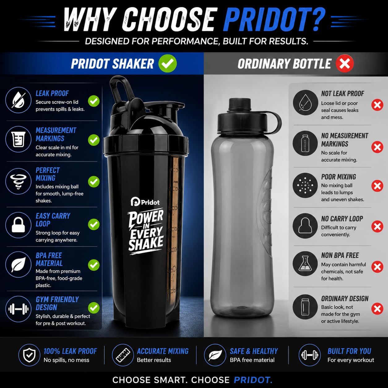 Pridot 700ml Protein Shaker Bottle Leak Proof BPA Free with Stainless Steel Mixing Ball - ingredients panel