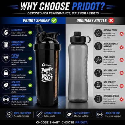 Pridot 700ml Protein Shaker Bottle Leak Proof BPA Free with Stainless Steel Mixing Ball - ingredients panel