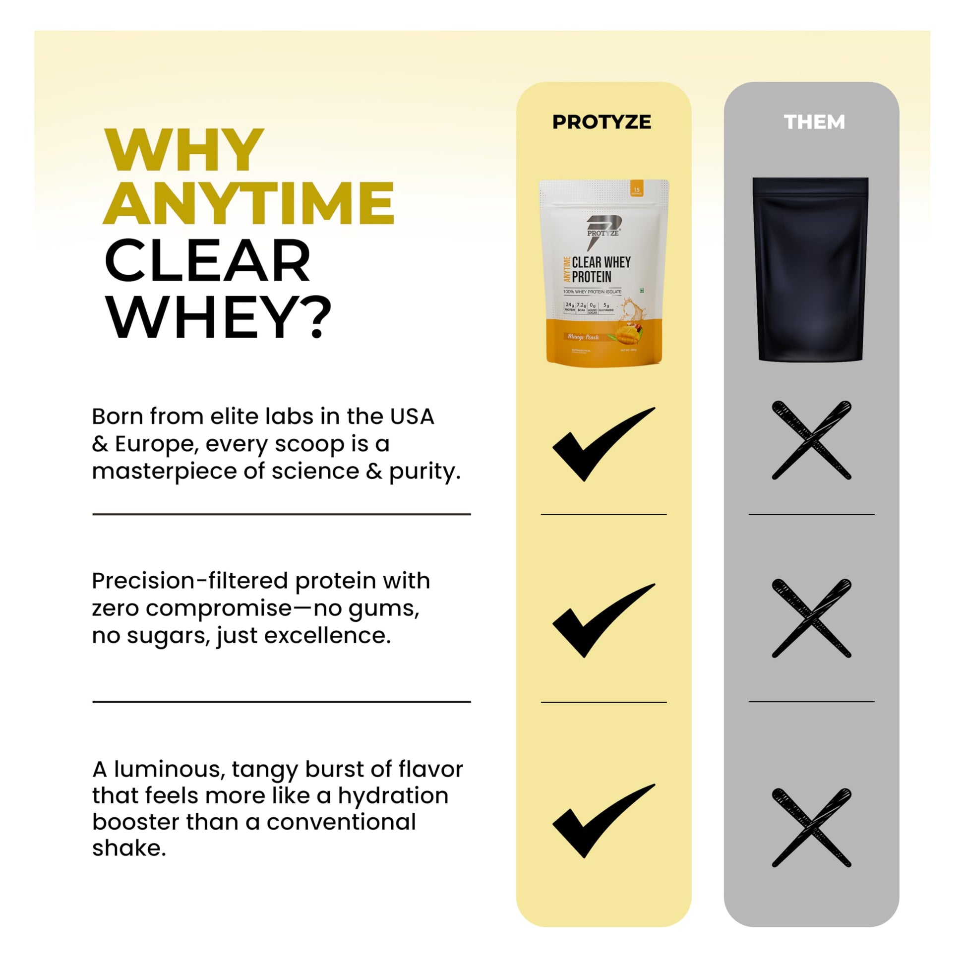 Protyze Anytime Clear Whey Protein Powder, 24g Protein, 7.2g BCAAs, Non GMO, Gluten Free - ingredients panel (33)