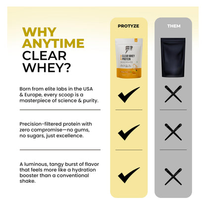 Protyze Anytime Clear Whey Protein Powder, 24g Protein, 7.2g BCAAs, Non GMO, Gluten Free - ingredients panel (33)