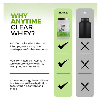 Protyze Anytime Clear Whey Protein Powder, 24g Protein, 7.2g BCAAs, Non GMO, Gluten Free - packaging (39)