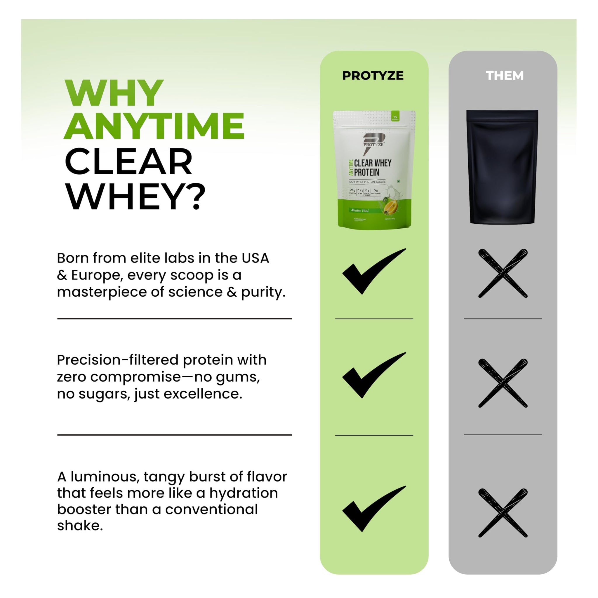 Protyze Anytime Clear Whey Protein Powder, 24g Protein, 7.2g BCAAs, Non GMO, Gluten Free - label detail (44)