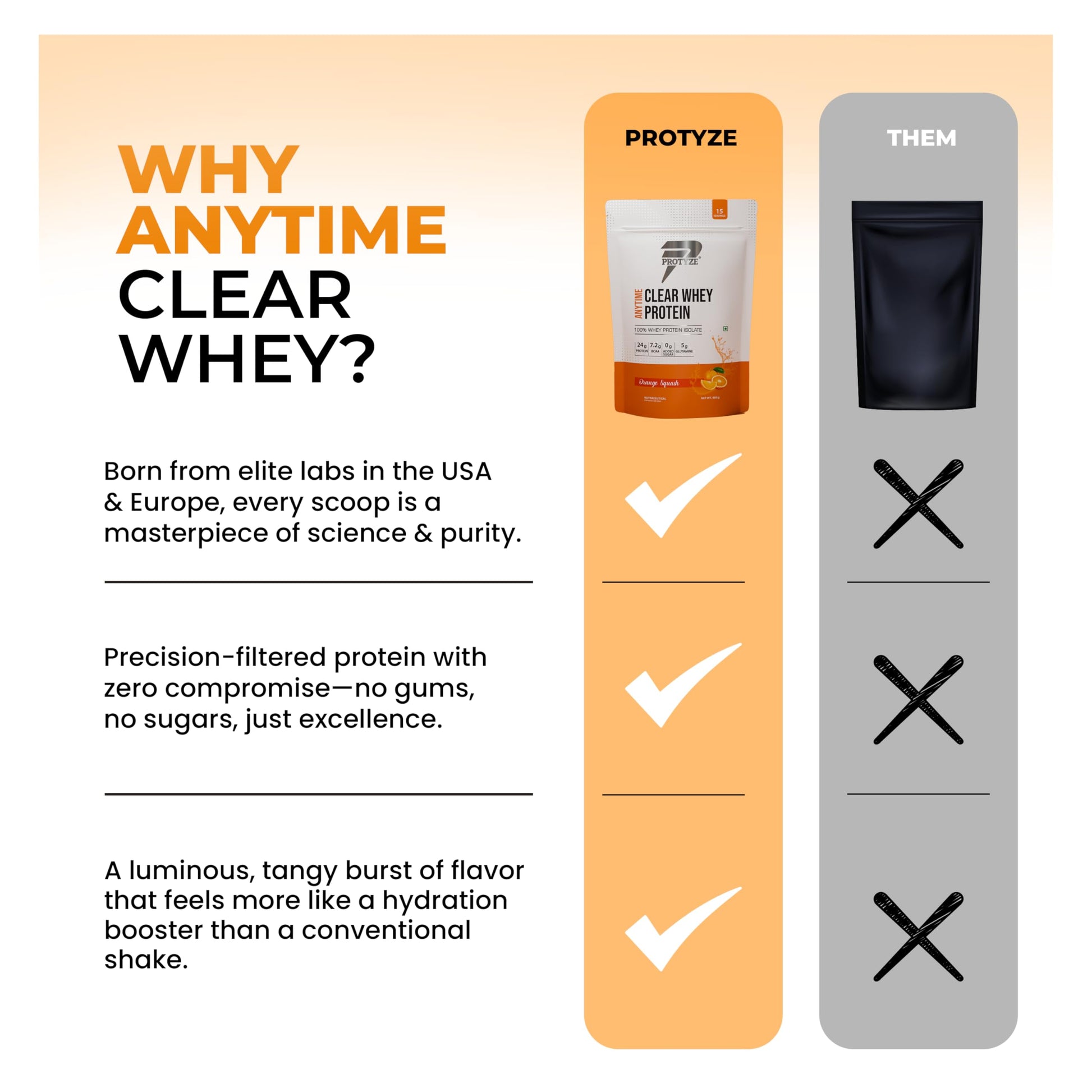 Protyze Anytime Clear Whey Protein Powder, 24g Protein, 7.2g BCAAs, Non GMO, Gluten Free - label detail (50)