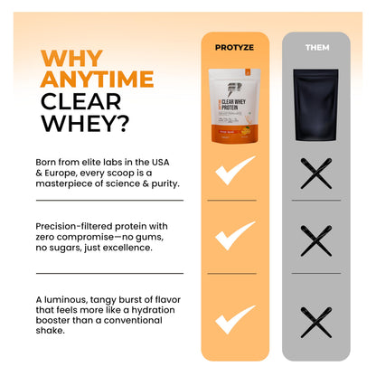 Protyze Anytime Clear Whey Protein Powder, 24g Protein, 7.2g BCAAs, Non GMO, Gluten Free - label detail (50)