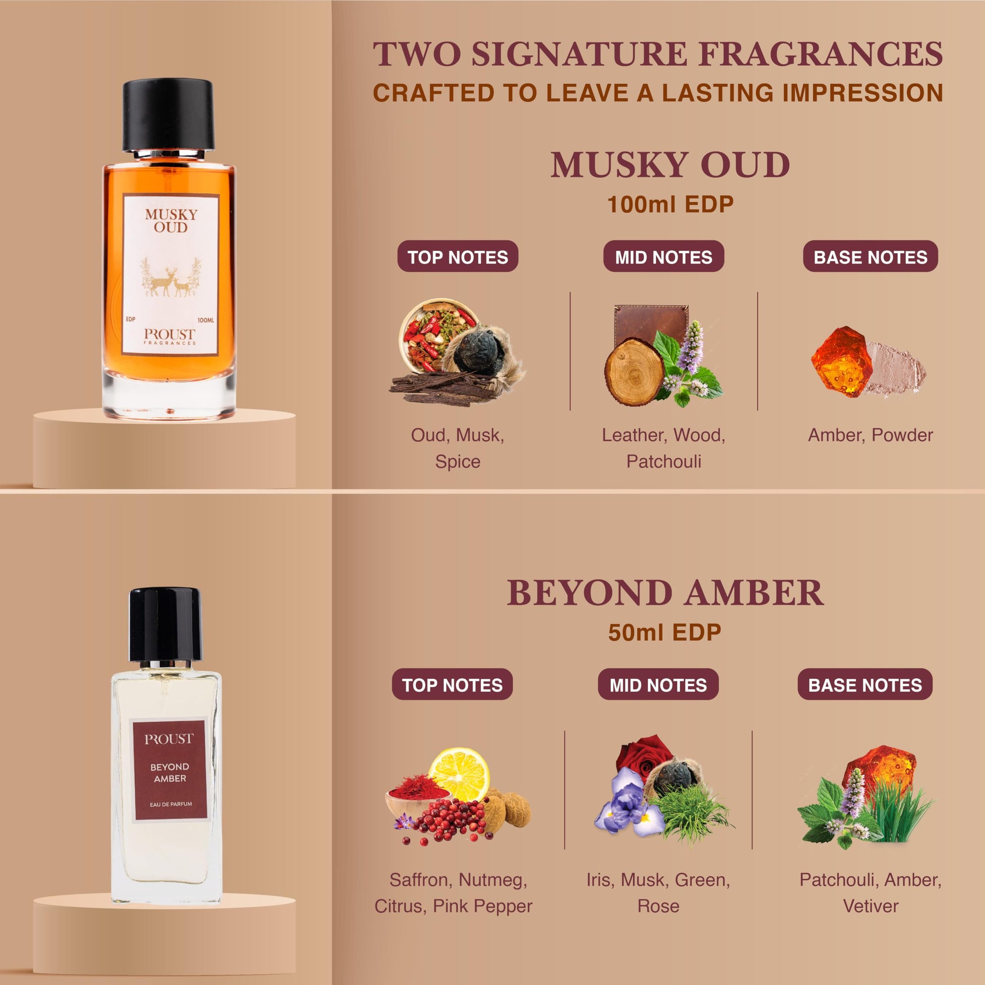 Proust Rakhi Gift Set Perfumes | Berry Bark | Luxury Pack of 5 | EDP - ingredients panel (24)