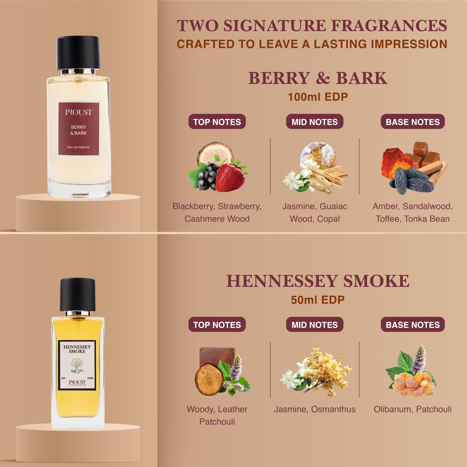 Proust Rakhi Gift Set Perfumes | Berry Bark | Luxury Pack of 5 | EDP - label detail