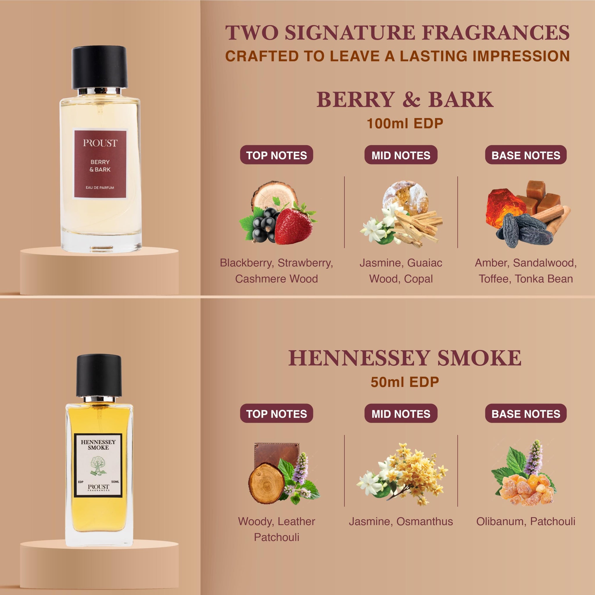 Proust Rakhi Gift Set Perfumes | Berry Bark | Luxury Pack of 5 | EDP - label detail