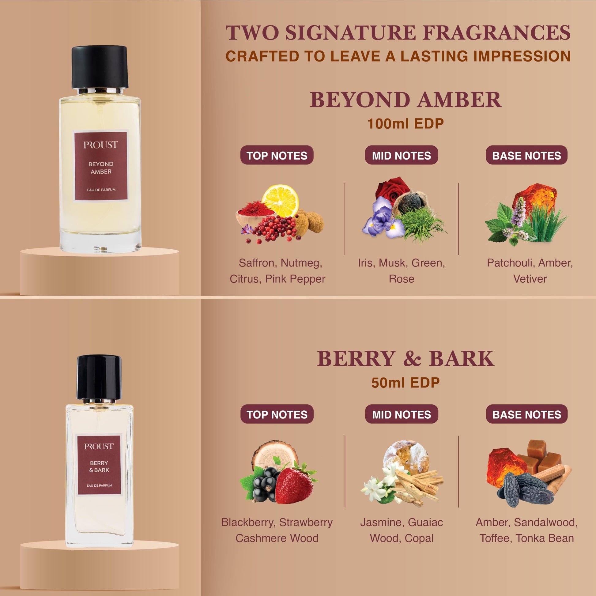 Proust Rakhi Gift Set Perfumes | Berry Bark | Luxury Pack of 5 | EDP - ingredients panel