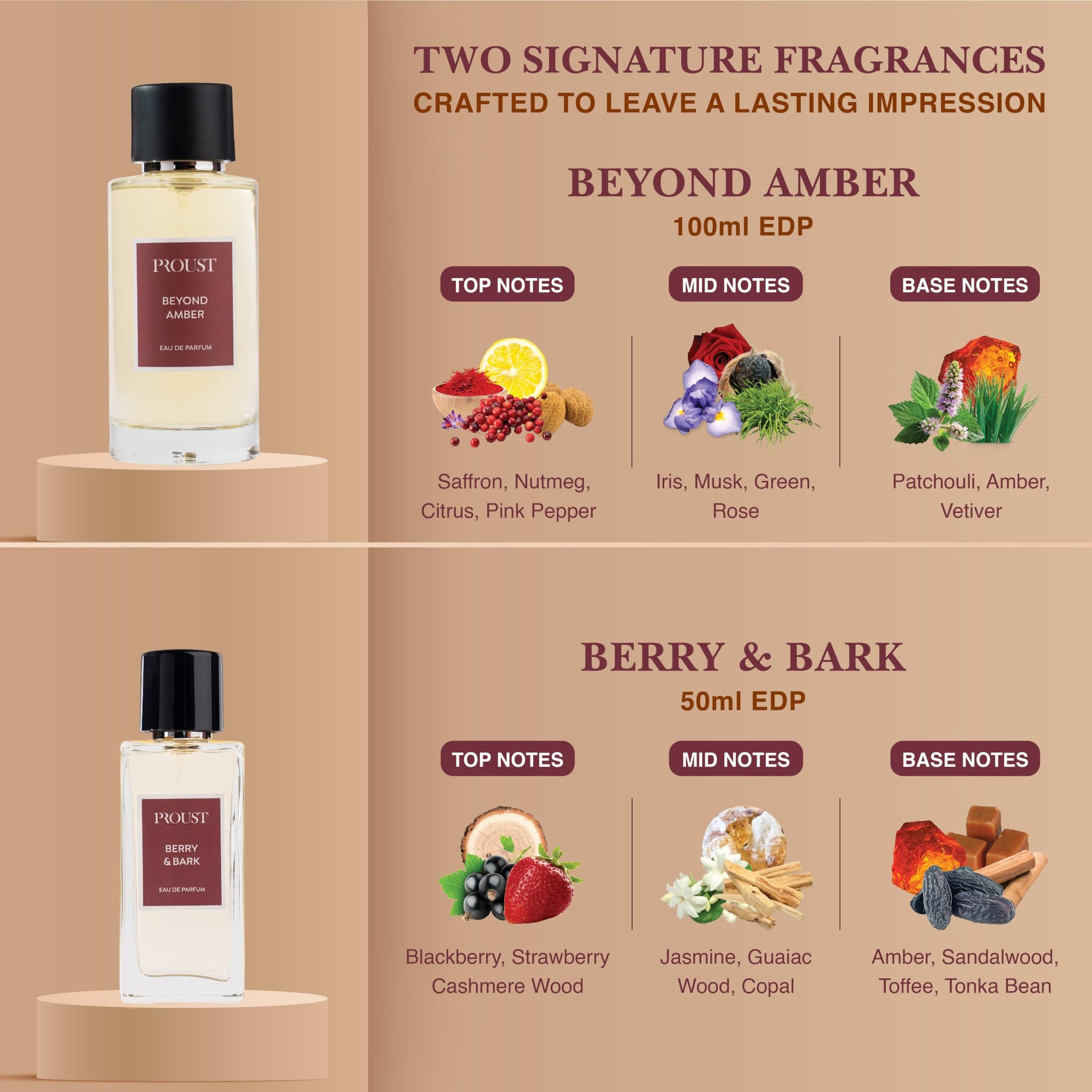 Proust Rakhi Gift Set Perfumes | Berry Bark | Luxury Pack of 5 | EDP - ingredients panel