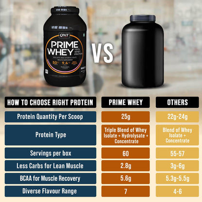 QNT Prime Whey Protein Powder, 500g, Choco Badam, Triple Blend Formula, Dietary Supplement - label detail