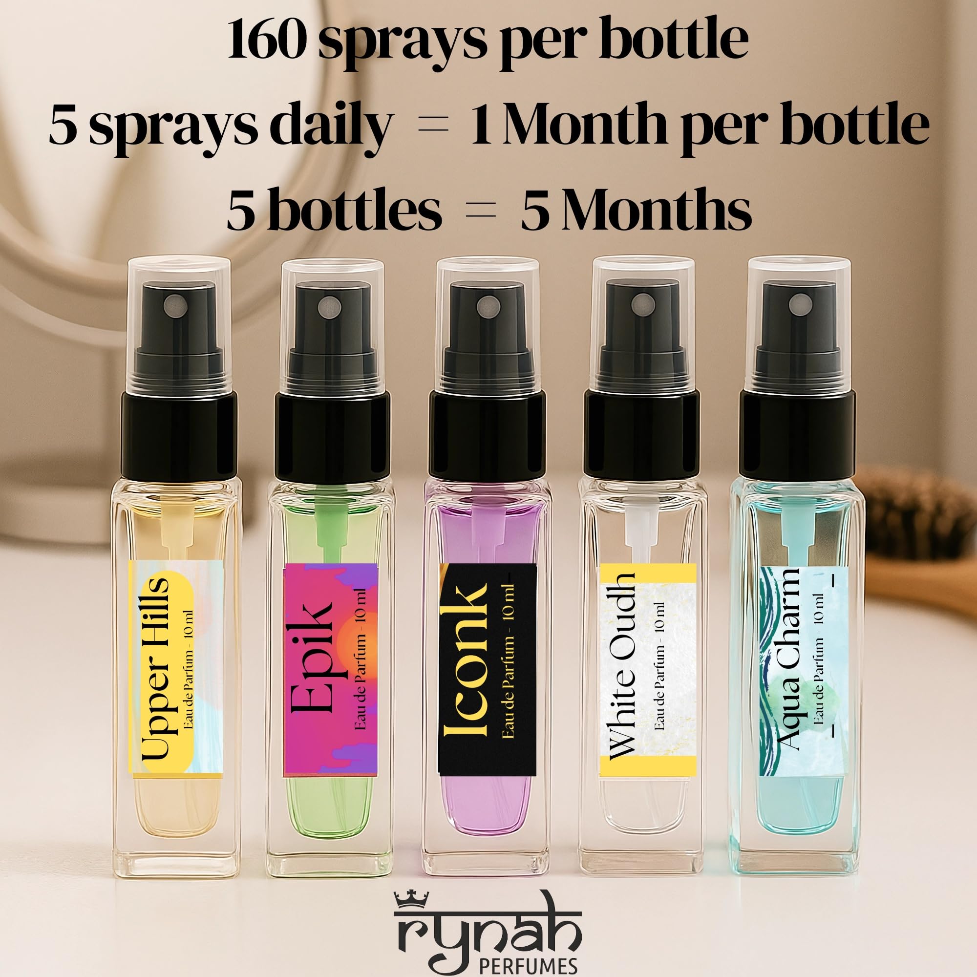 RYNAH Perfume Set for Men - 5 x 10ml Eau de Parfum Travel Gift Set (5 Unique Fragrances) - in use