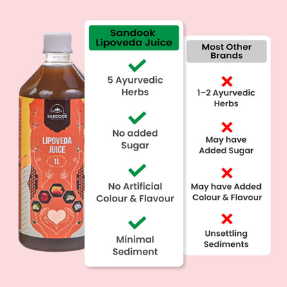 SANDOOK Lipoveda Juice, 1L Herbal Supplement with Apple Cider Vinegar, Lemon, Honey, Ginger and Garlic - back view