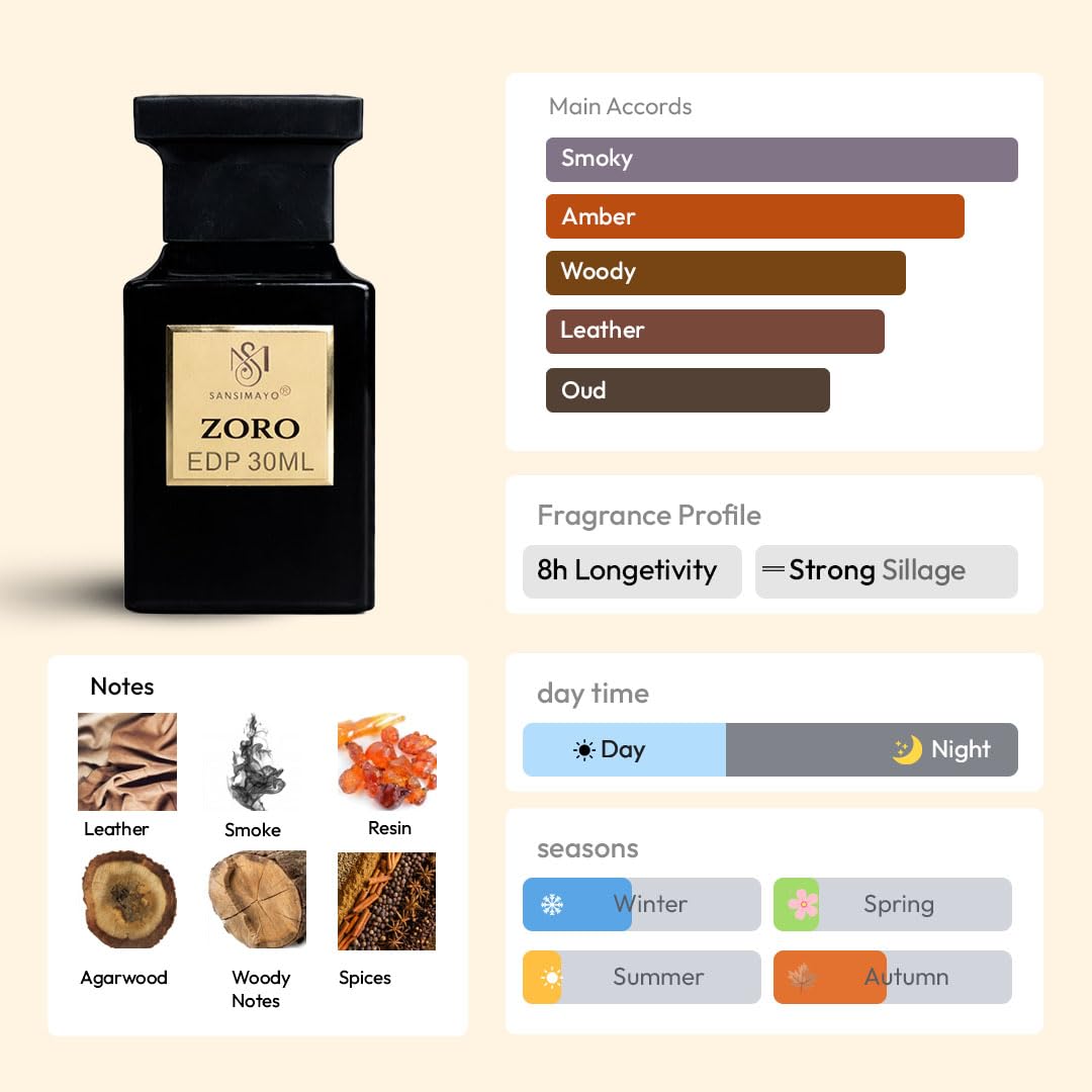 SANSI MAYO Aura Eau de Parfum for Men, 30ml, Fresh Woody Scent with Clean Refined Notes - ingredients panel (63)