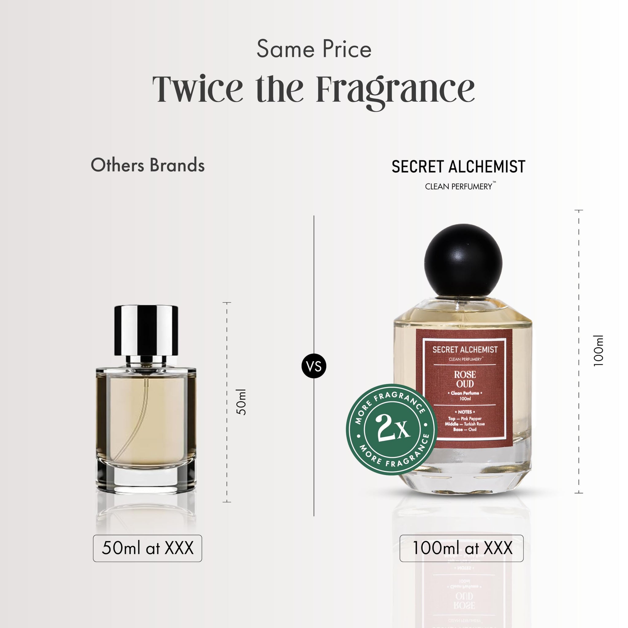 Secret Alchemist Madurai Jasmine Eau de Parfum (EDP) 100ml - Unisex Perfume, Approximately 800 Sprays - ingredients panel (26