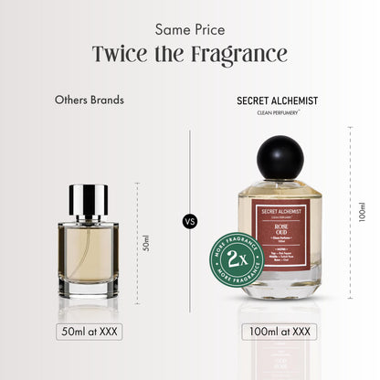 Secret Alchemist Madurai Jasmine Eau de Parfum (EDP) 100ml - Unisex Perfume, Approximately 800 Sprays - ingredients panel (26