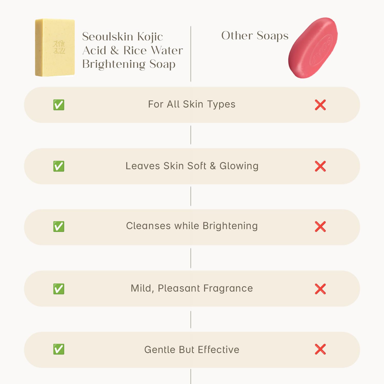 SEOULSKIN Kojic & Rice Water Brightening Soap Bar, 100g, Solid Soap with Niacinamide, Paraben Free - label detail