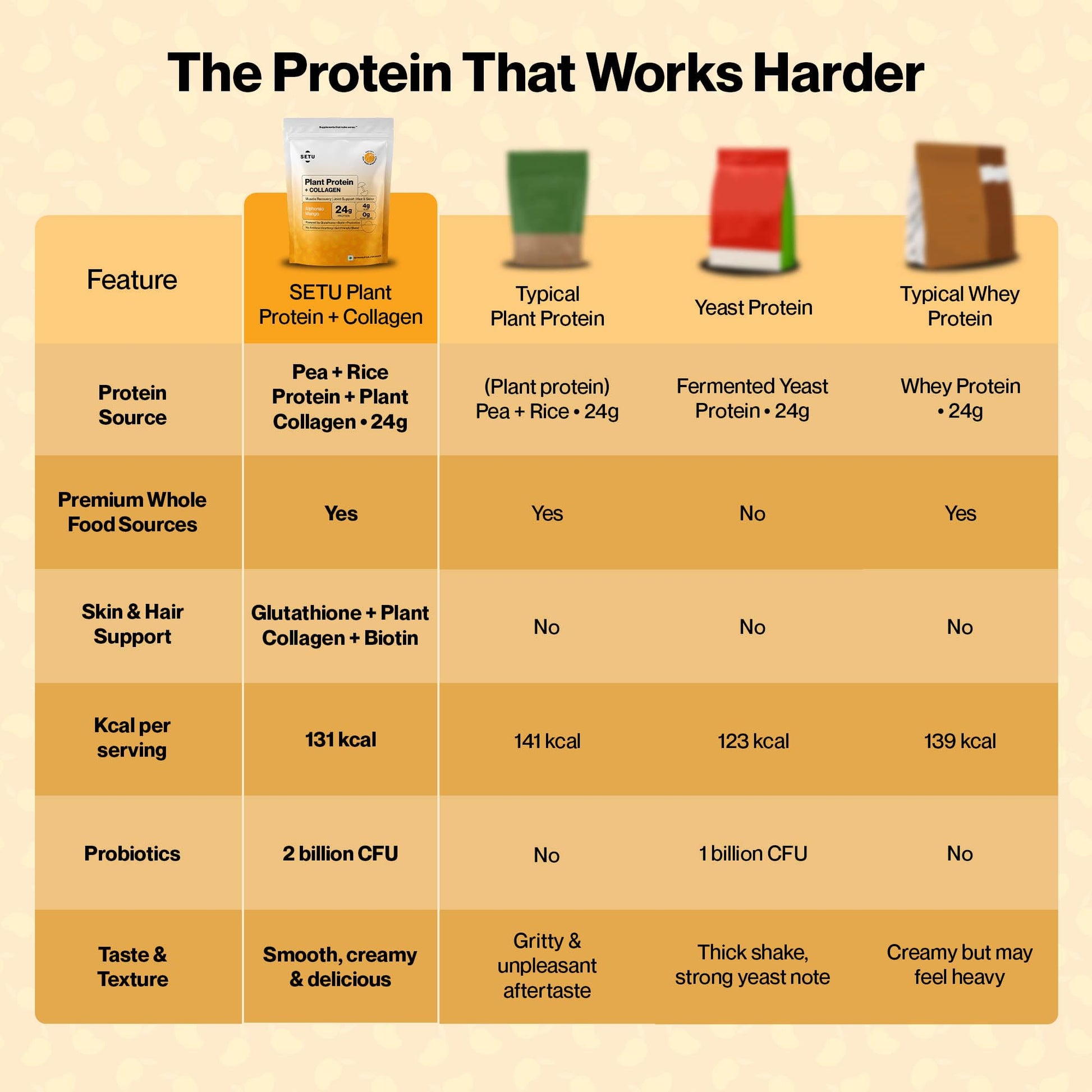 SETU Plant Protein with Veg Collagen Powder 1 kg Pea Rice Isolate Vegan Non-GMO FSSAI - label detail