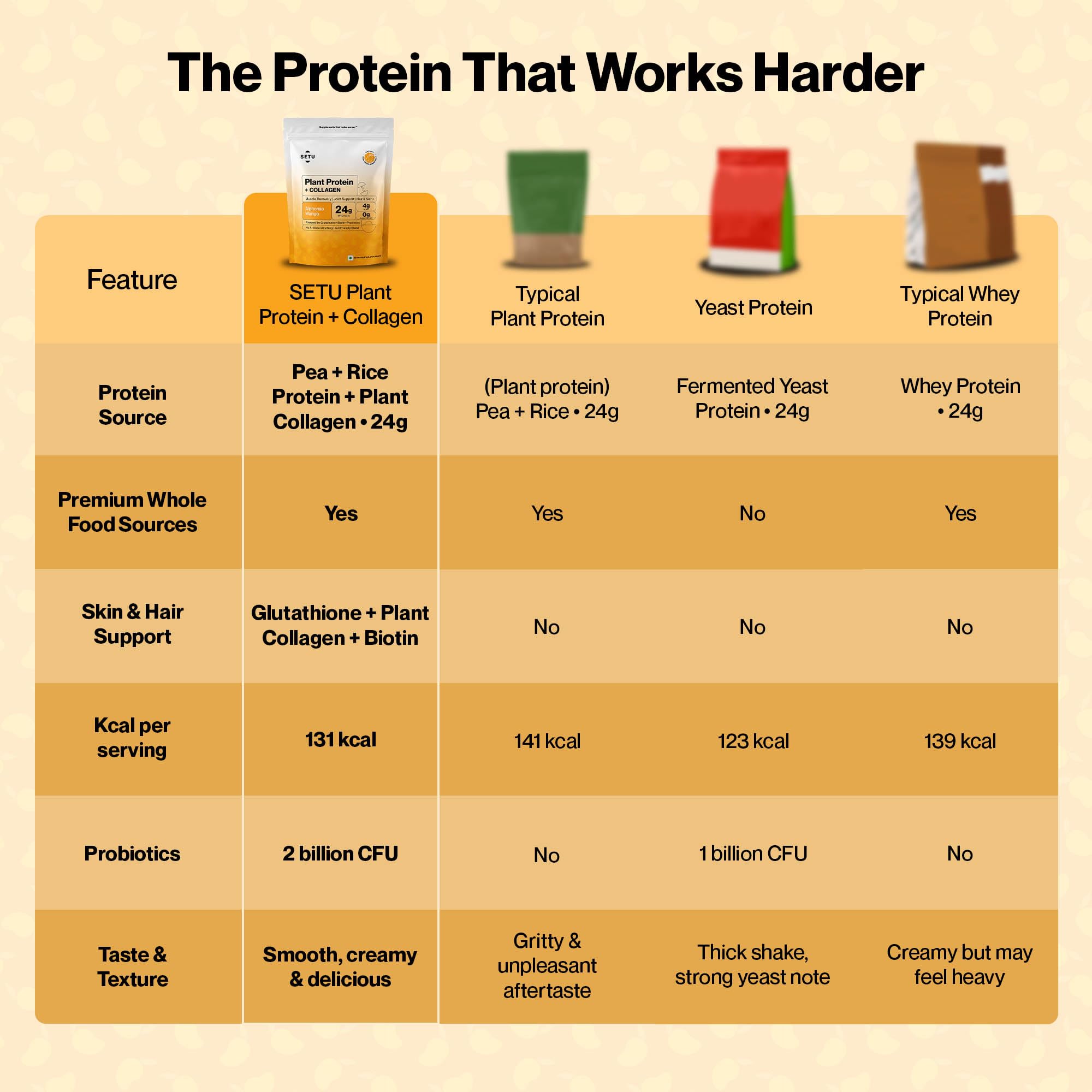 SETU Plant Protein with Veg Collagen Powder 1 kg Pea Rice Isolate Vegan Non-GMO FSSAI - label detail