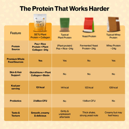SETU Plant Protein with Veg Collagen Powder 1 kg Pea Rice Isolate Vegan Non-GMO FSSAI - label detail