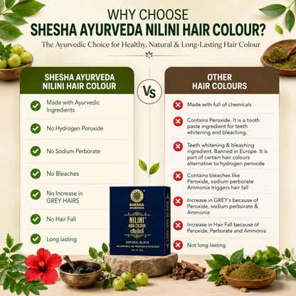 SHESHA NATURALS Nilini Ayurvedic Hair Colour Kit, 40g, Ammonia-Free, Peroxide-Free, Henna-Based - front view