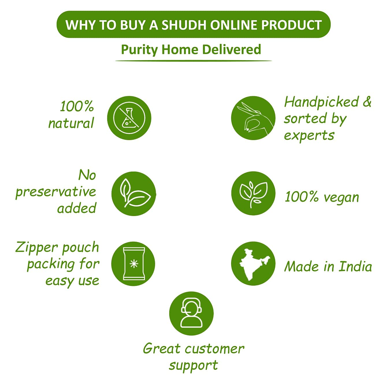 Shudh Online Dry Amla Pieces, Dried Indian Gooseberry, Whole, No Additives, Edible Fruit - ingredients panel