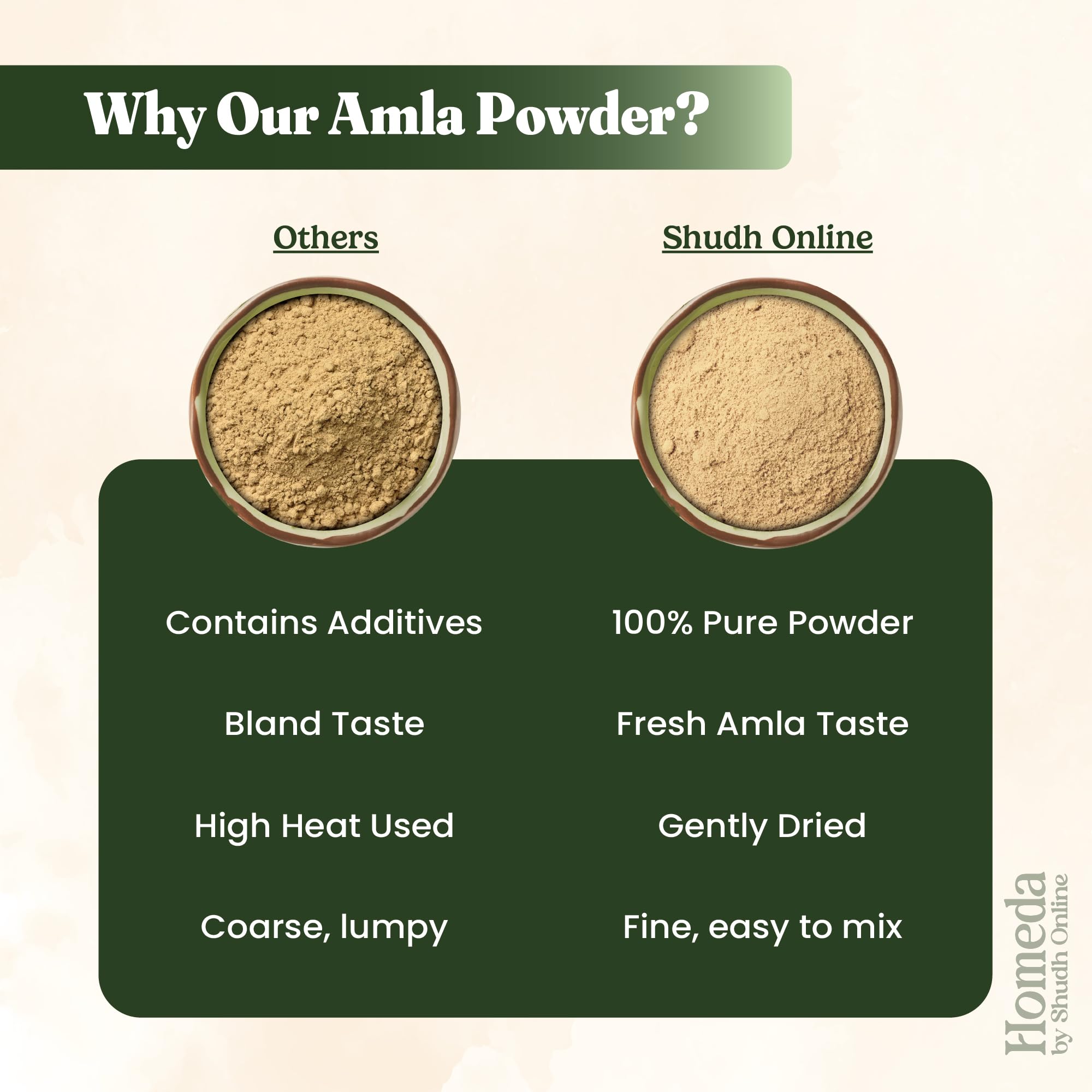 Shudh Online Organic Amla Powder, Seedless Gooseberry Fruit Churna, Edible and for Hair Care - in use (10)