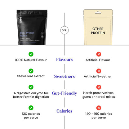 Shyft Plant Protein Isolate Pea Rice Powder, 24g Protein, 4.2g BCAA, No Added Sugar - back view