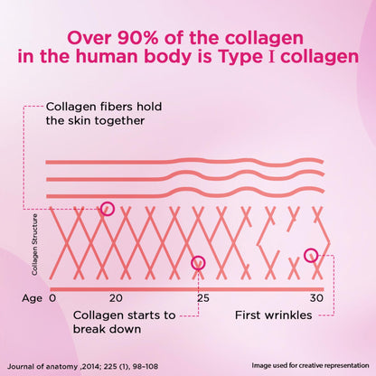 Siens By Dabur Hydrolyzed Marine Collagen Powder, 100g, Blueberry Lavender Flavor, Nutritional Supplement - front view