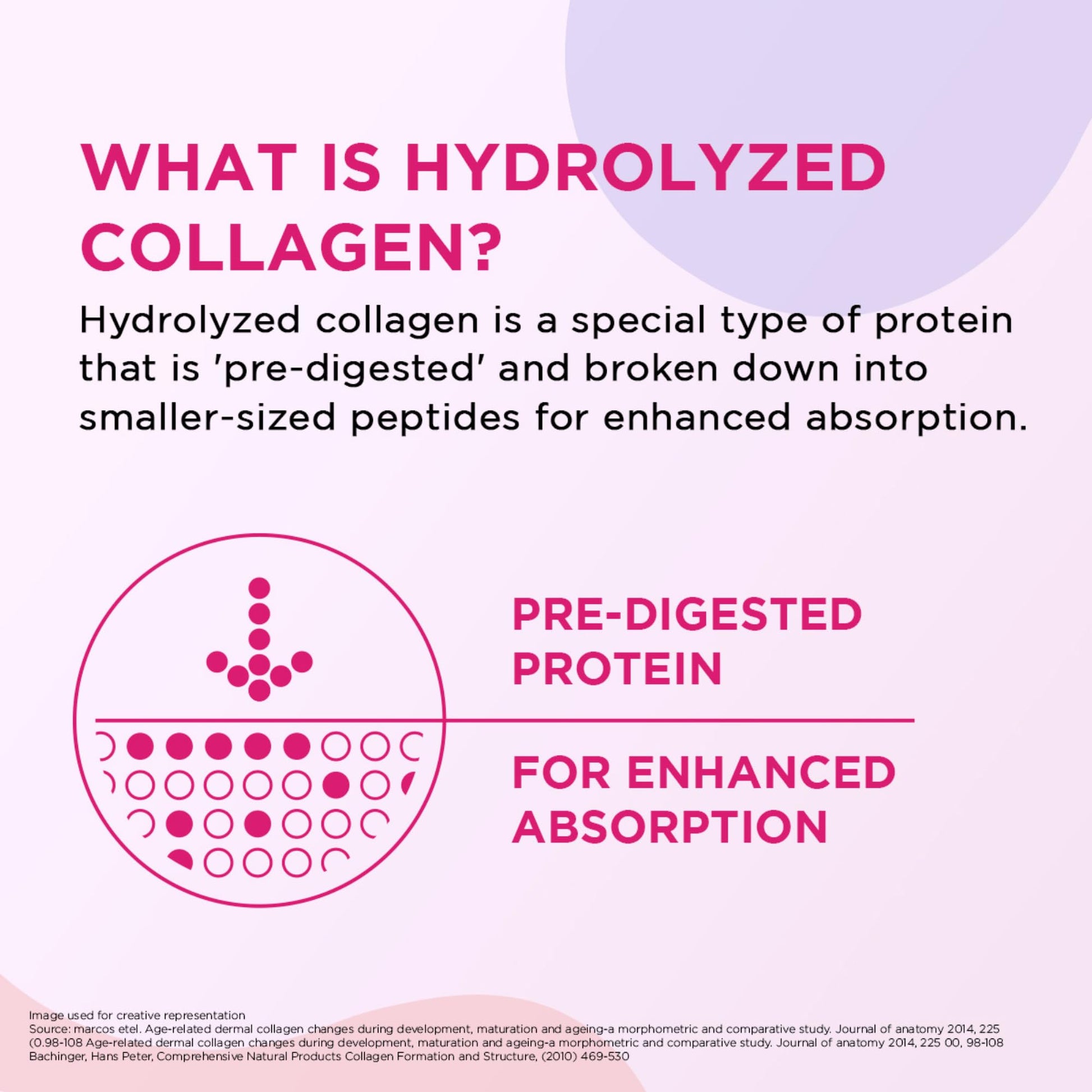 Siens By Dabur Hydrolyzed Marine Collagen Powder, 100g, Blueberry Lavender Flavor, Nutritional Supplement - back view
