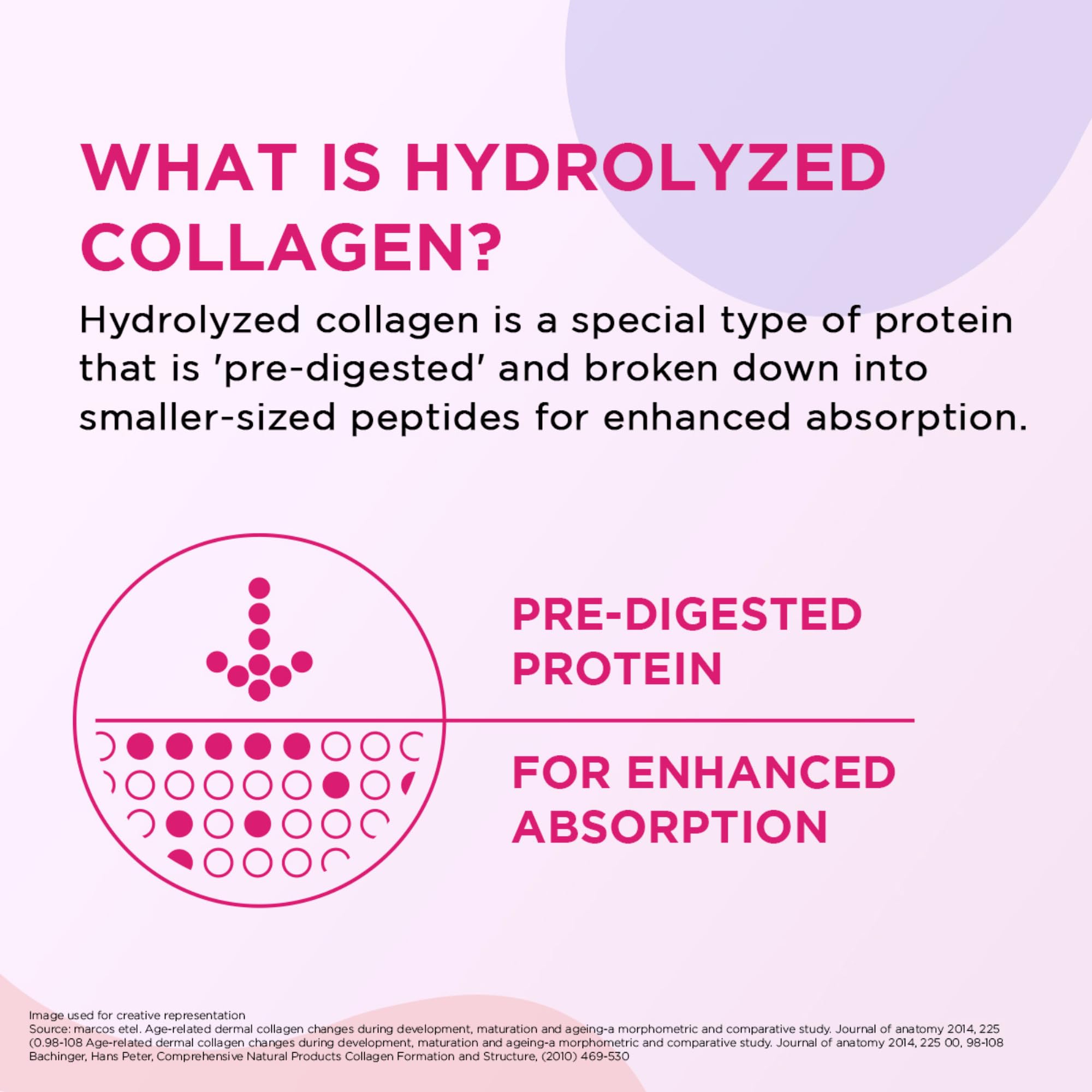 Siens By Dabur Hydrolyzed Marine Collagen Powder, 100g, Blueberry Lavender Flavor, Nutritional Supplement - back view