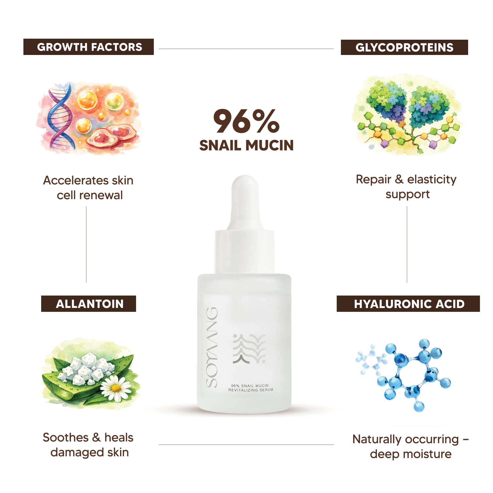 Soyaang 96% Snail Mucin Revitalizing Serum with Niacinamide & Aloe Vera | Repairs Acne Scars, Boosts Hydration & Firms Skin |