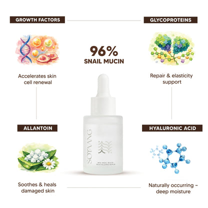 Soyaang 96% Snail Mucin Revitalizing Serum with Niacinamide & Aloe Vera | Repairs Acne Scars, Boosts Hydration & Firms Skin |