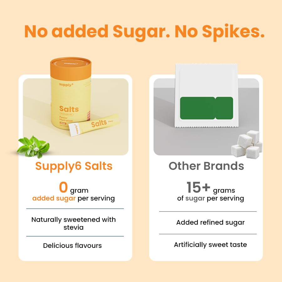 SUPPLY6 Electrolyte Replacement Mix, Zero Added Sugar, Vegan and Keto Friendly, Stick Packs - front view (27)