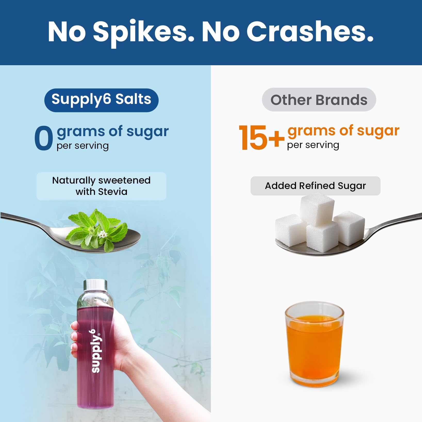 SUPPLY6 Electrolyte Replacement Mix, Zero Added Sugar, Vegan and Keto Friendly, Stick Packs - packaging