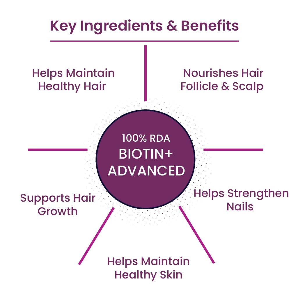 TATA 1MG Biotin + Advanced Vitamin B7 Tablet, 60 Count, Adult Dietary Supplement - packaging