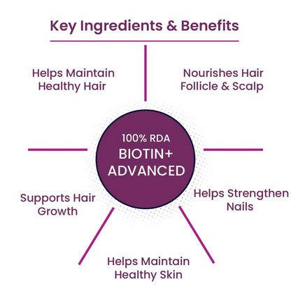 TATA 1MG Biotin + Advanced Vitamin B7 Tablet, 60 Count, Adult Dietary Supplement - packaging