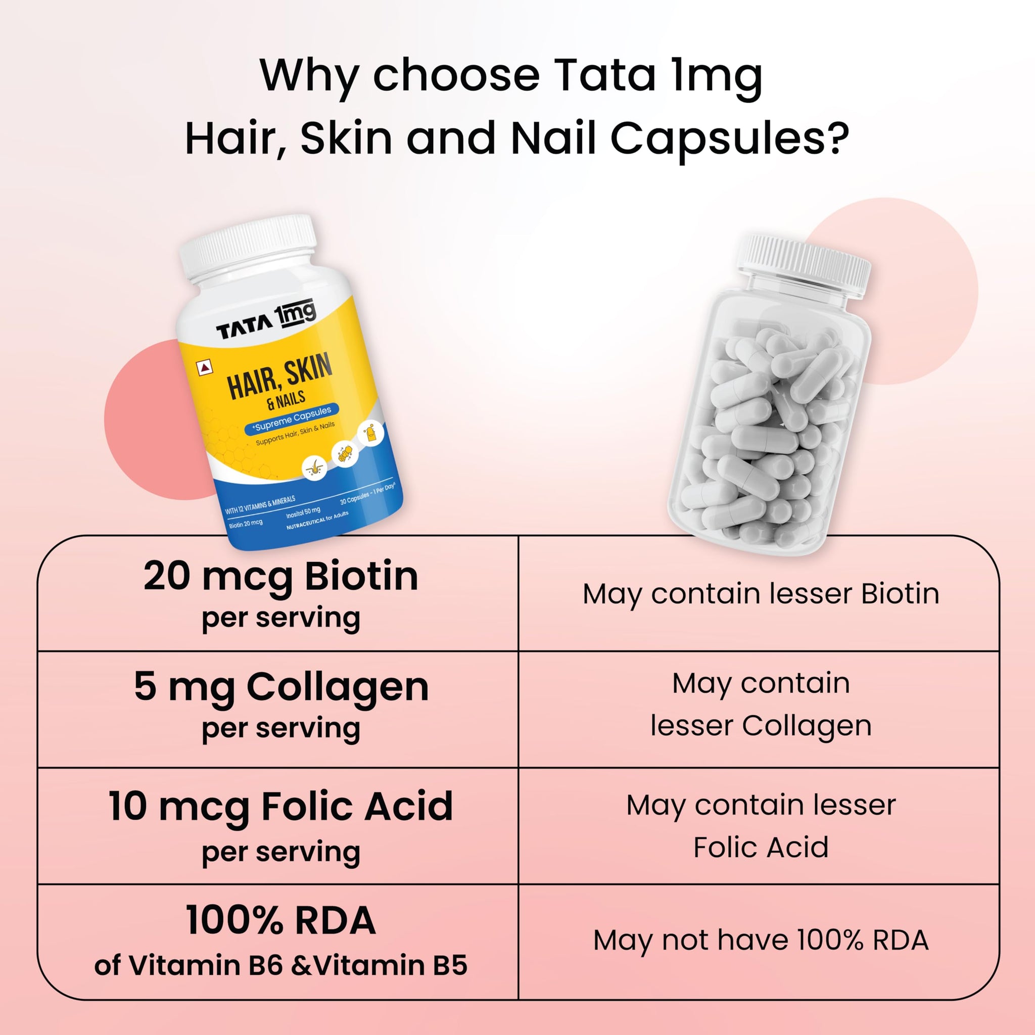 Tata 1mg Hair, Skin & Nails Supreme Biotin Capsule with Collagen, Zinc, Iron and Vitamin B, For Men & Women, Pack of 60 - bac