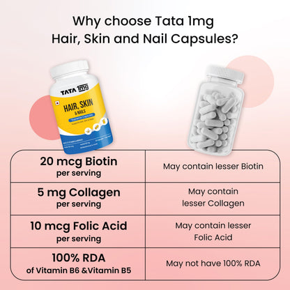 Tata 1mg Hair, Skin & Nails Supreme Biotin Capsule with Collagen, Zinc, Iron and Vitamin B, For Men & Women, Pack of 60 - bac