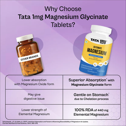 TATA 1MG Magnesium Glycinate Tablets, 2000mg, Chelated Mineral Supplement - back view