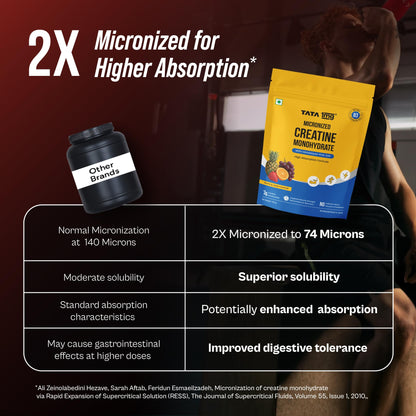 TATA 1MG Micronized Creatine Monohydrate, Nutritional Supplement, Zero Calories, Adult Formula - back view (12)