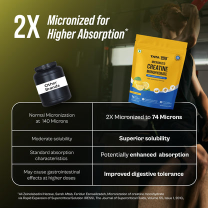 TATA 1MG Micronized Creatine Monohydrate, Nutritional Supplement, Zero Calories, Adult Formula - back view