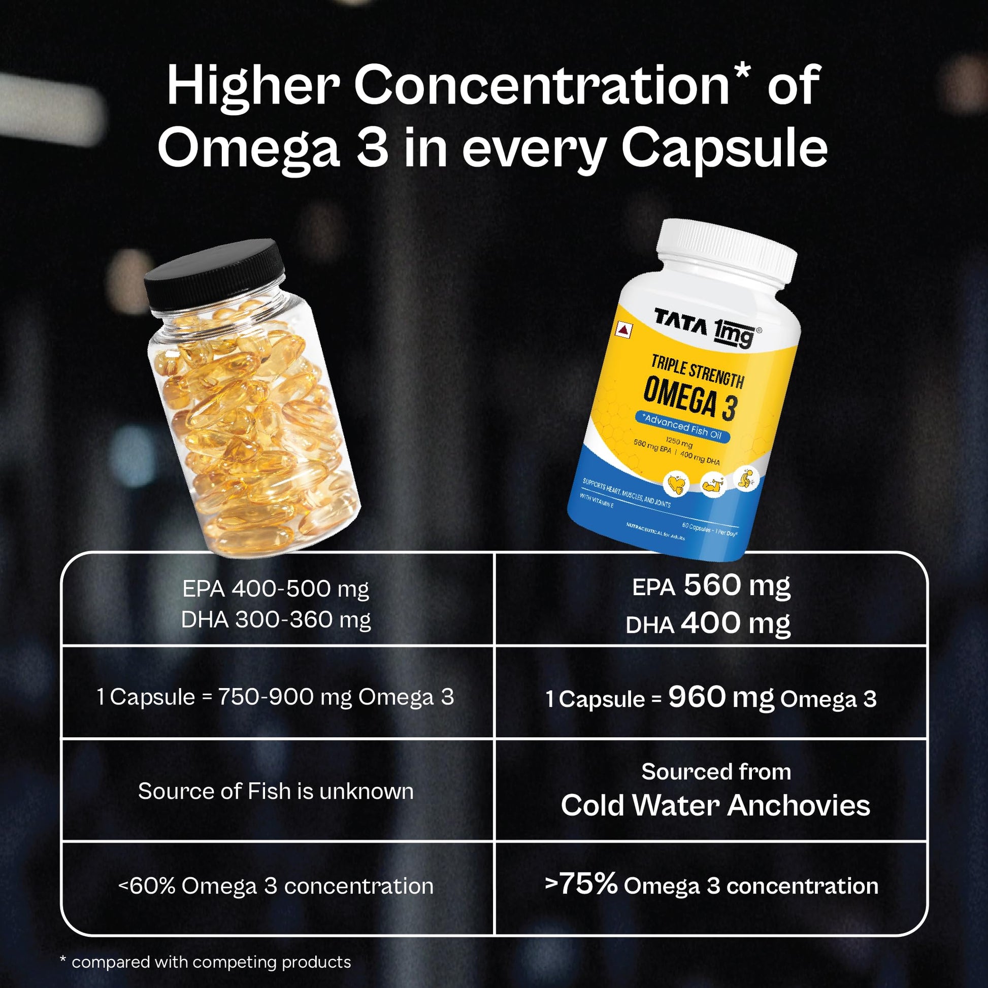 TATA 1MG Omega-3 Fish Oil Supplement, Triglyceride Form with EPA, DHA & Vitamin E - back view (12)