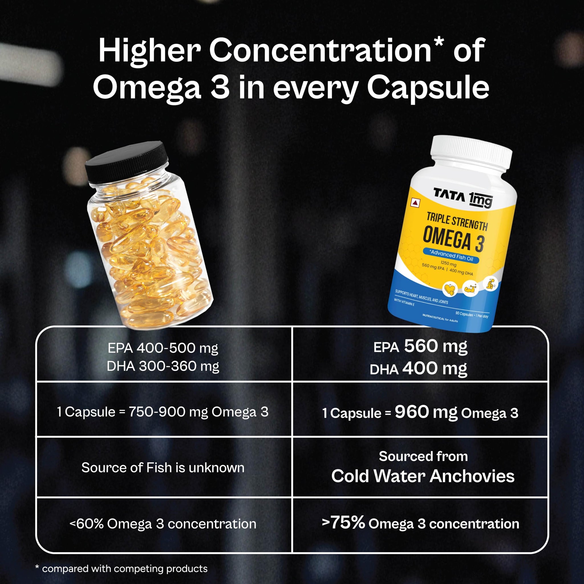 TATA 1MG Omega-3 Fish Oil Supplement, Triglyceride Form with EPA, DHA & Vitamin E - back view (19)