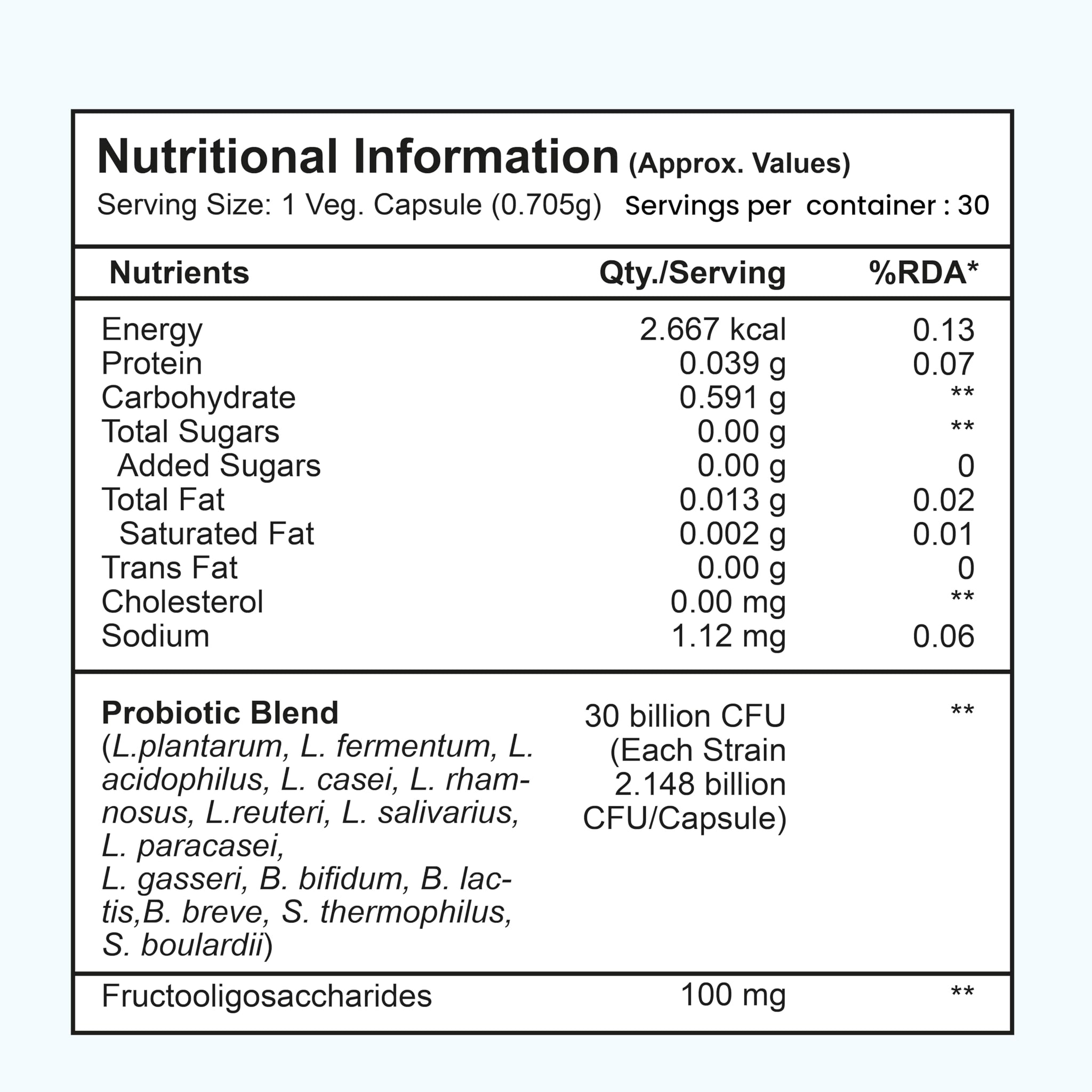 TATA 1MG Probiotic Capsules 30 Billion CFUs Plus Prebiotic Fiber, Adult Unisex Supplement - ingredients panel