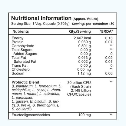 TATA 1MG Probiotic Capsules 30 Billion CFUs Plus Prebiotic Fiber, Adult Unisex Supplement - ingredients panel