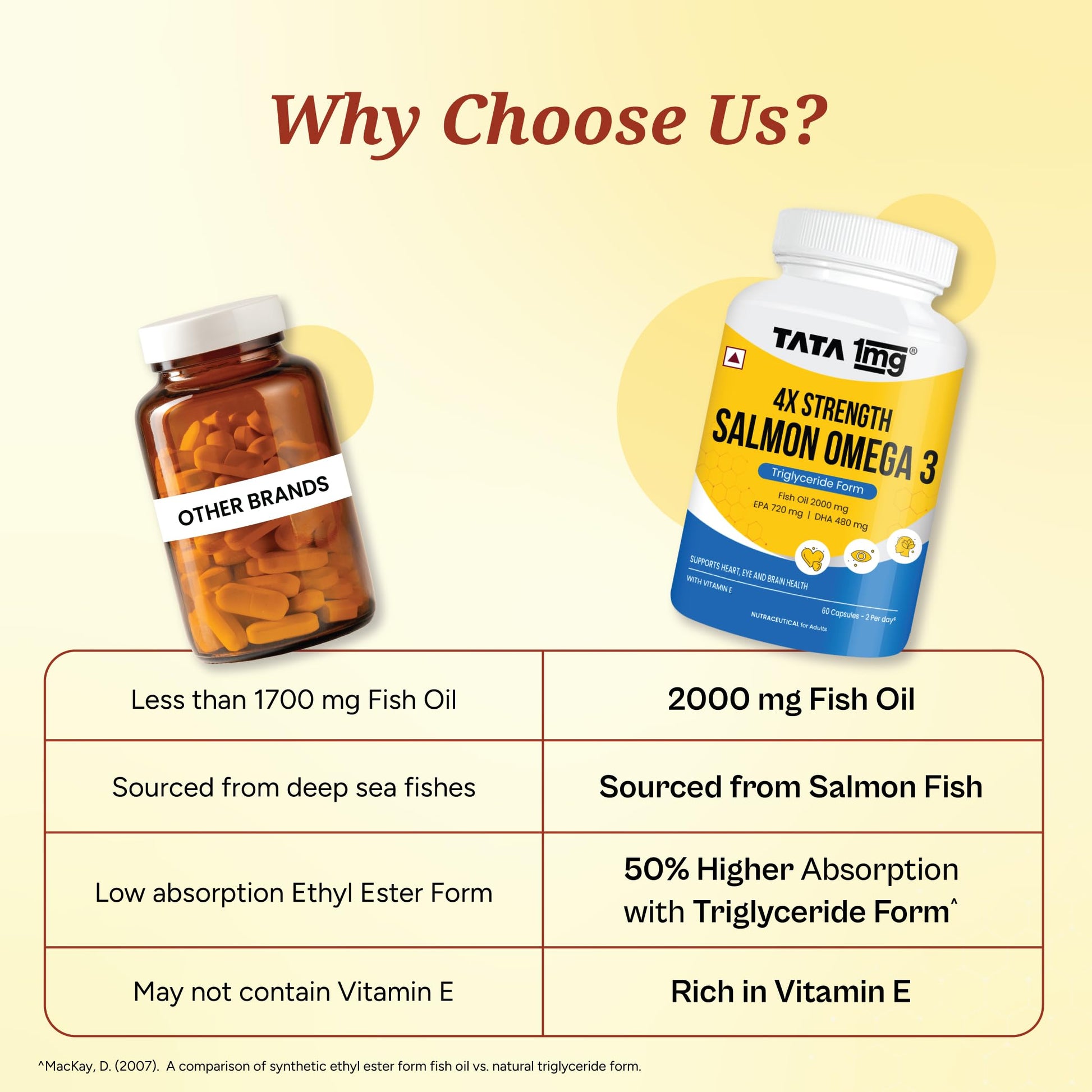 TATA 1MG Salmon 4X Omega Fish Oil Supplement, 60 Capsules, 2000mg Salmon Oil with 720mg EPA and 480mg DHA - back view